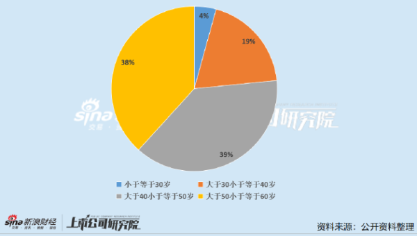 配资门户网平台官网 石油石化公司董秘PK：科力股份宋小青以大专学历拿下32.22万年薪 已于公司任职4年
